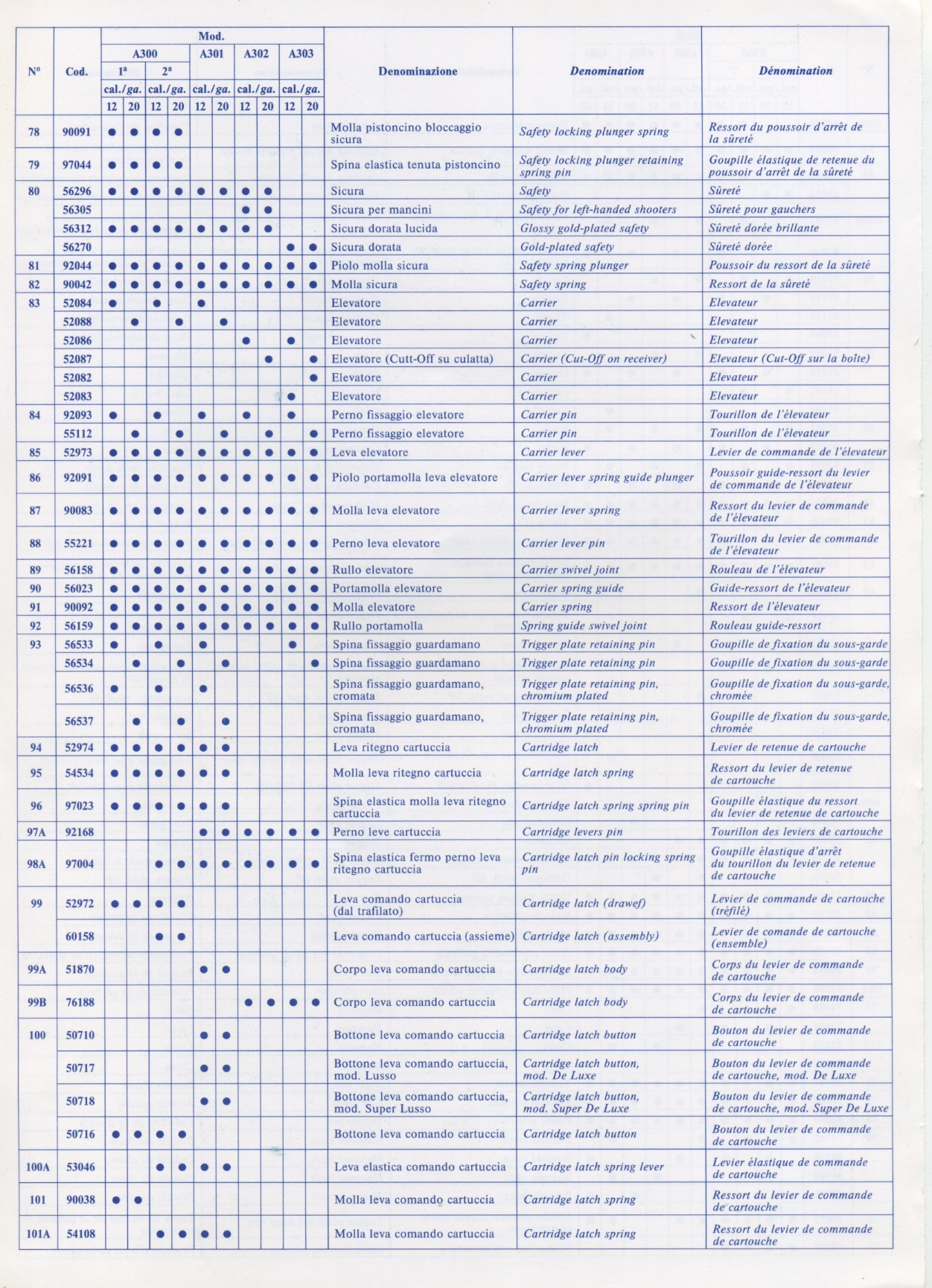 Beretta A301 A302 A303 A300 7